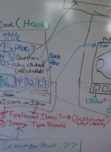 Sketching out a homepage and possible user paths to different site sections.